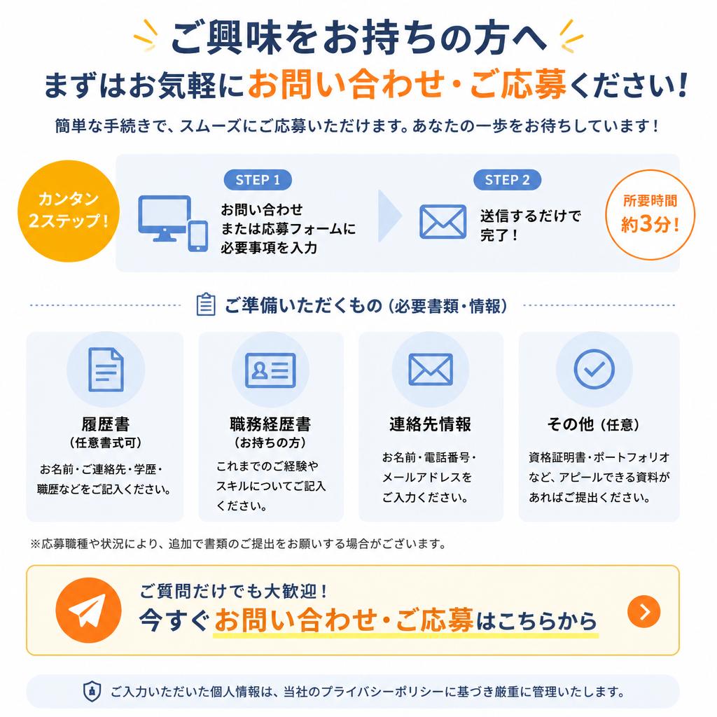 お問い合わせ・応募方法