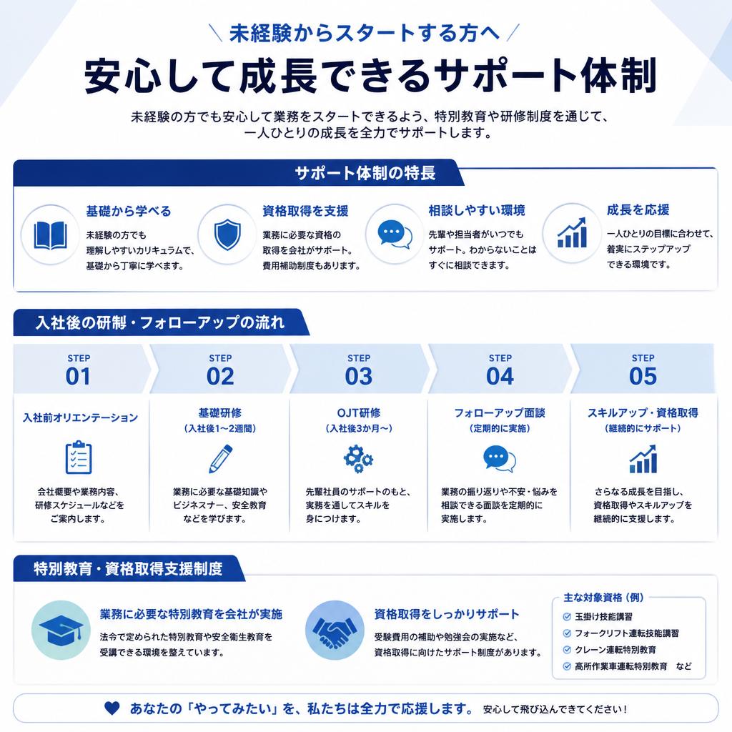 未経験でも安心の教育制度