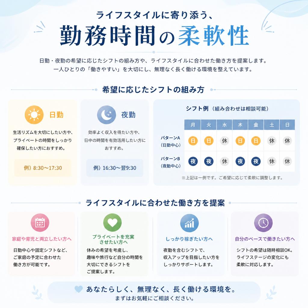 働きやすいシフト制度